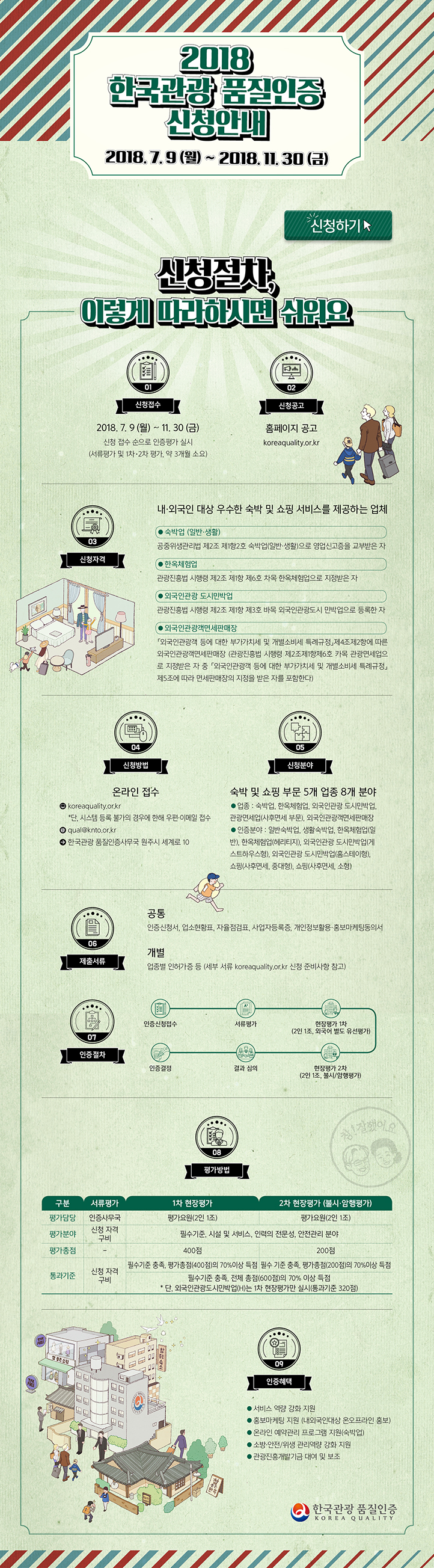 2018 한국관광 품질인증제 신청안내