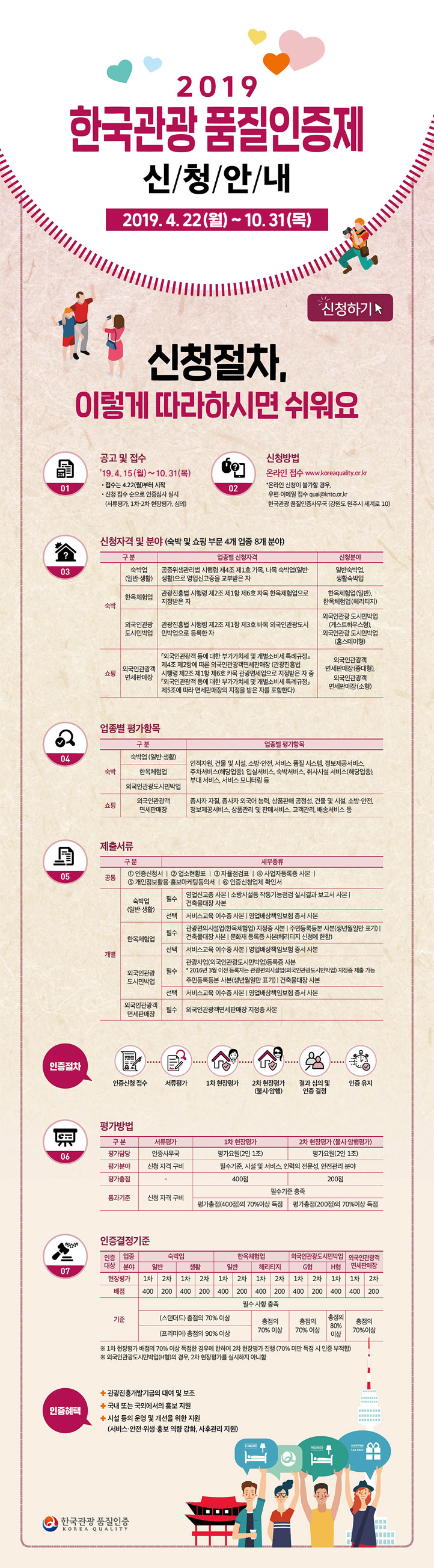 한국관광 품질인증제 신청공고
