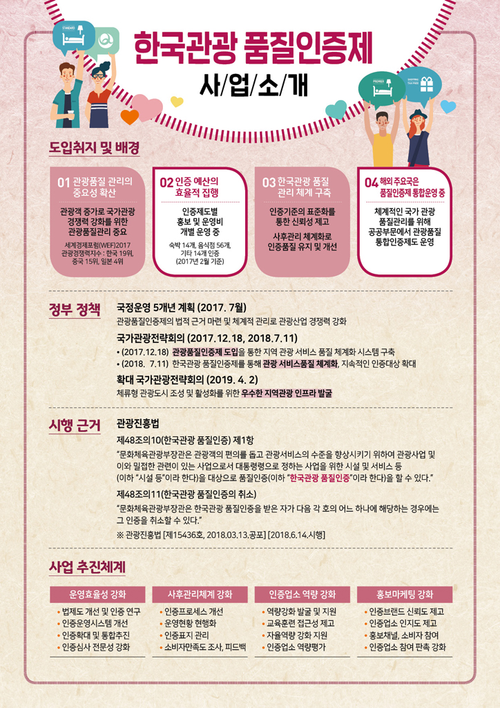 한국관광 품질인증제 사업소개